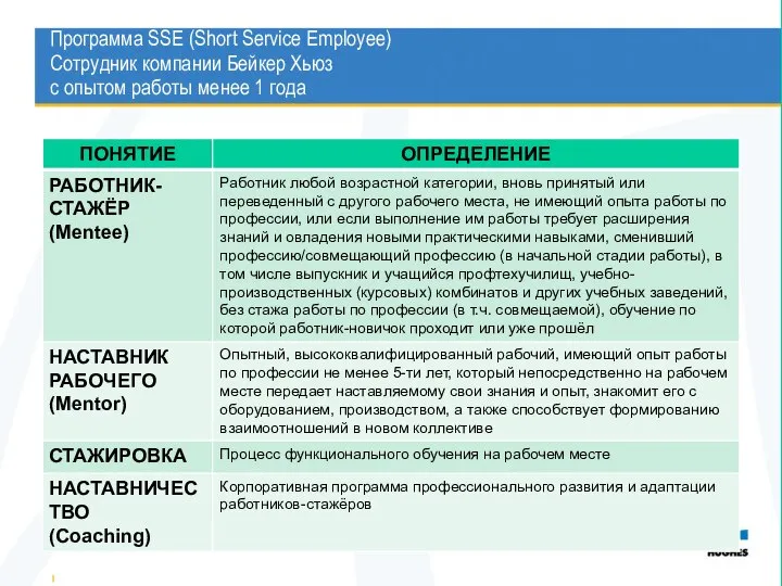 Программа SSE (Short Service Employee) Сотрудник компании Бейкер Хьюз с опытом работы менее 1 года