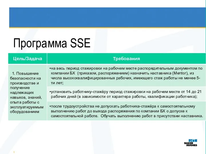 Программа SSE