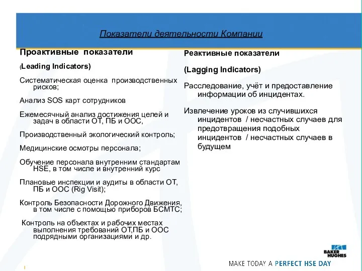 Показатели деятельности Компании Проактивные показатели (Leading Indicators) Систематическая оценка производственных рисков;