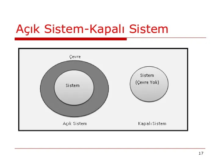 Açık Sistem-Kapalı Sistem