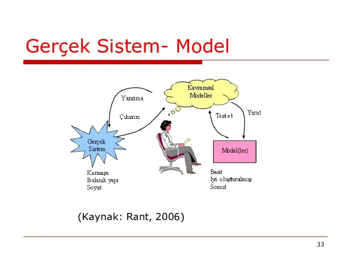 Gerçek Sistem- Model (Kaynak: Rant, 2006)