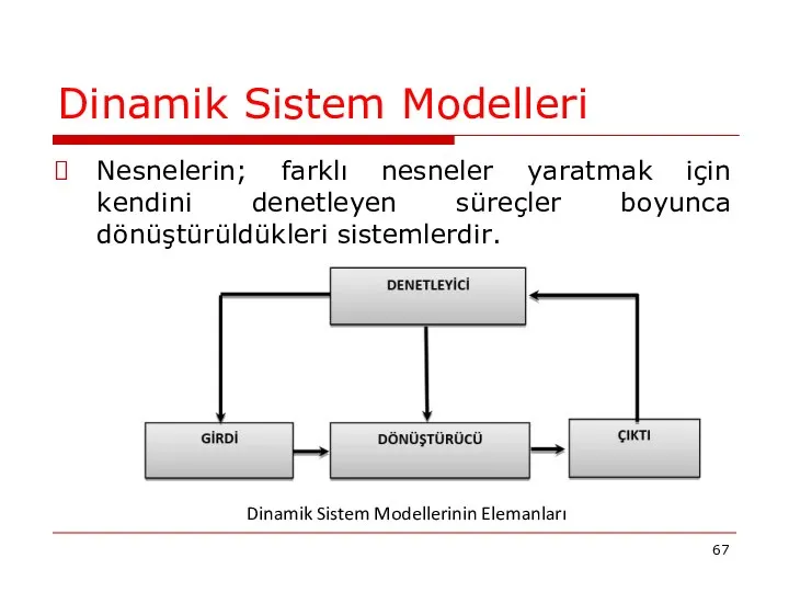 Dinamik Sistem Modelleri Nesnelerin; farklı nesneler yaratmak için kendini denetleyen süreçler