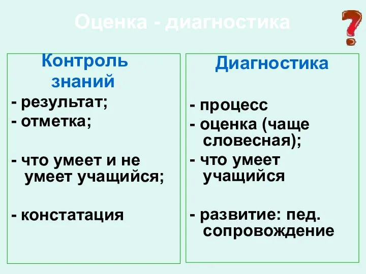 Оценка - диагностика Контроль знаний - результат; - отметка; - что