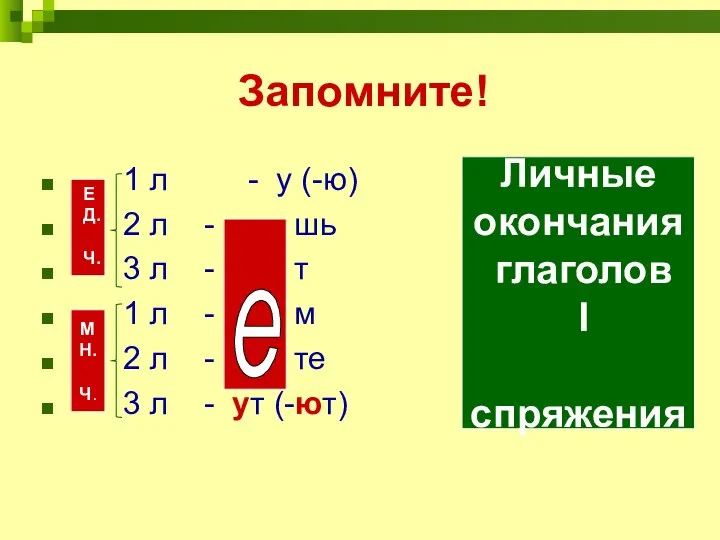 Запомните! 1 л - у (-ю) 2 л - шь 3