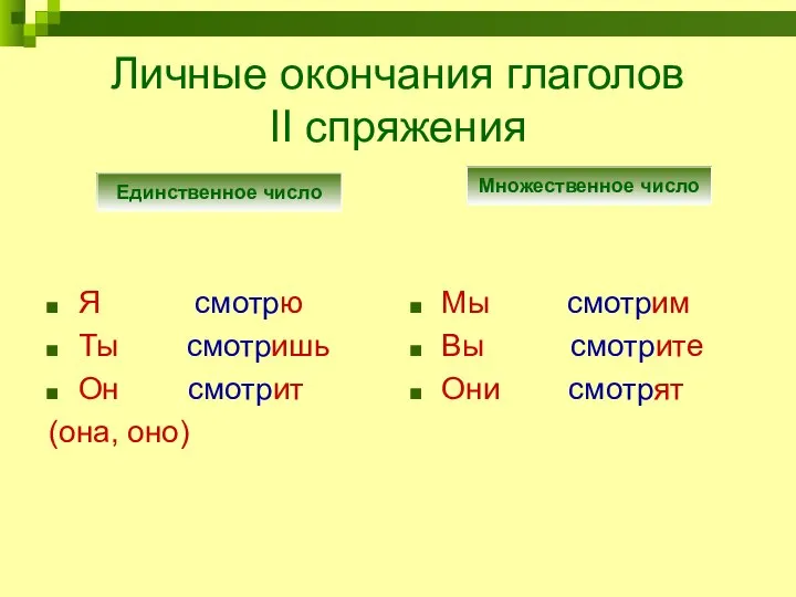 Личные окончания глаголов II спряжения Я смотрю Ты смотришь Он смотрит