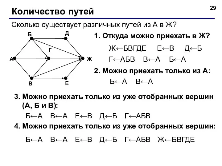 Количество путей Сколько существует различных путей из А в Ж? 1.