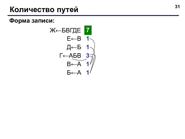 Количество путей Б←А В←А Е←В Д←Б Г←АБВ Ж←БВГДЕ Форма записи: 1 1 1 1 3 7