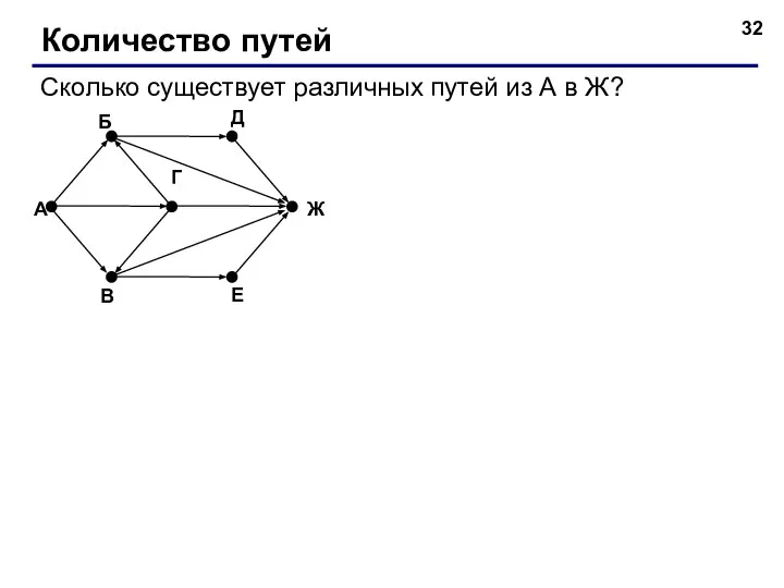 Количество путей Сколько существует различных путей из А в Ж? Ж