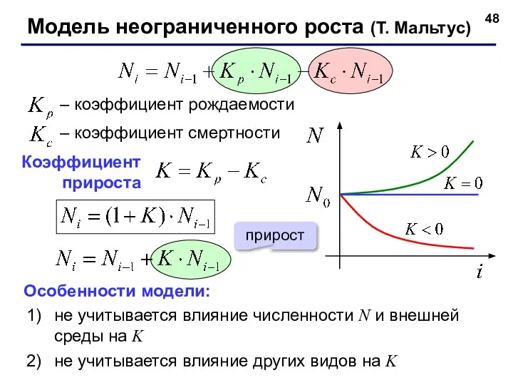 – коэффициент рождаемости – коэффициент смертности Особенности модели: не учитывается влияние