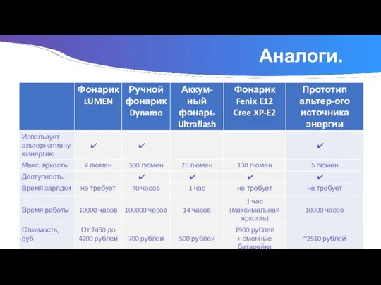 Аналоги.