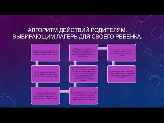 АЛГОРИТМ ДЕЙСТВИЙ РОДИТЕЛЯМ, ВЫБИРАЮЩИМ ЛАГЕРЬ ДЛЯ СВОЕГО РЕБЕНКА.