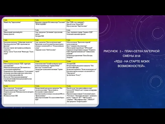 РИСУНОК 2 – ПЛАН-СЕТКА ЛАГЕРНОЙ СМЕНЫ 2018 «РДШ - НА СТАРТЕ МОИХ ВОЗМОЖНОСТЕЙ».