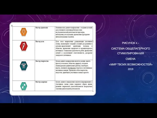 РИСУНОК 4 – СИСТЕМА ОБЩЕЛАГЕРНОГО СТИМУЛИРОВАНИЯ СМЕНА «МИР ТВОИХ ВОЗМОЖНОСТЕЙ» 2019