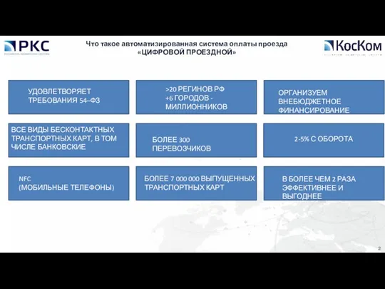 Что такое автоматизированная система оплаты проезда «ЦИФРОВОЙ ПРОЕЗДНОЙ» УДОВЛЕТВОРЯЕТ ТРЕБОВАНИЯ 54–ФЗ