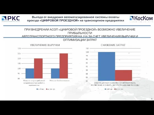 Выгода от внедрения автоматизированной системы оплаты проезда «ЦИФРОВОЙ ПРОЕЗДНОЙ» на транспортном