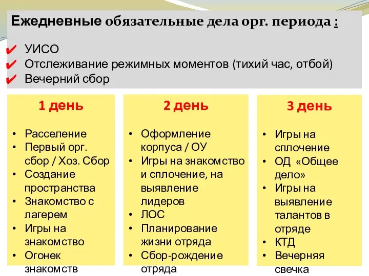 1 день Расселение Первый орг. сбор / Хоз. Сбор Создание пространства