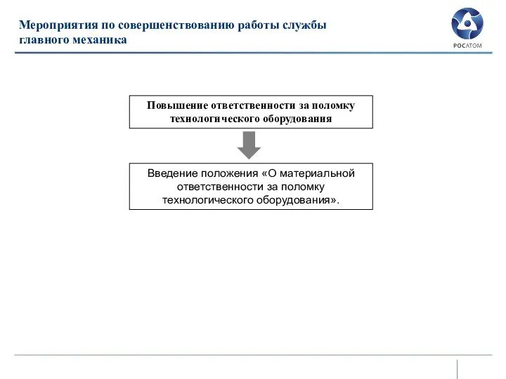 Мероприятия по совершенствованию работы службы главного механика Повышение ответственности за поломку