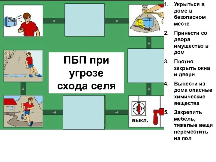 ПБП при угрозе схода селя Укрыться в доме в безопасном месте