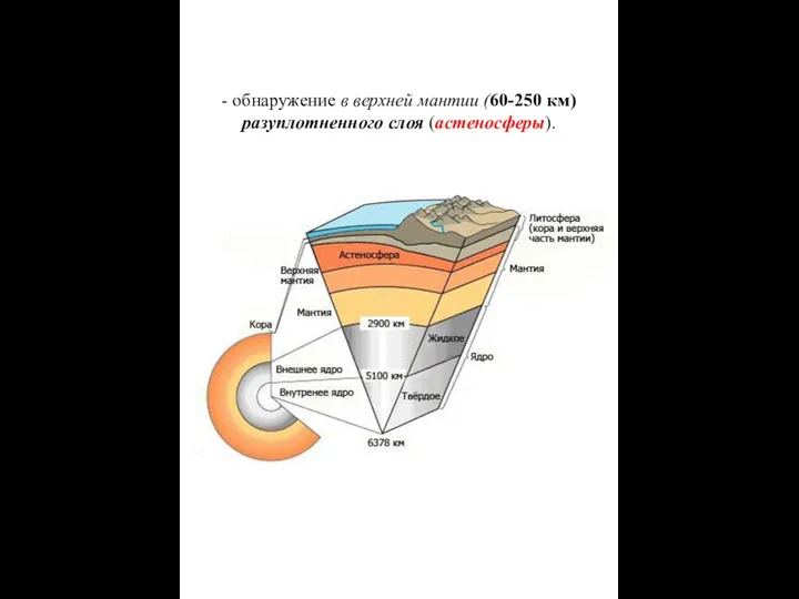 - обнаружение в верхней мантии (60-250 км) разуплотненного слоя (астеносферы).