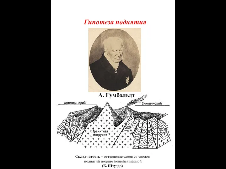 Складчатость – оттеснение слоев со сводов поднятий поднимающейся магмой (Б. Штудер) А. Гумбольдт Гипотеза поднятия