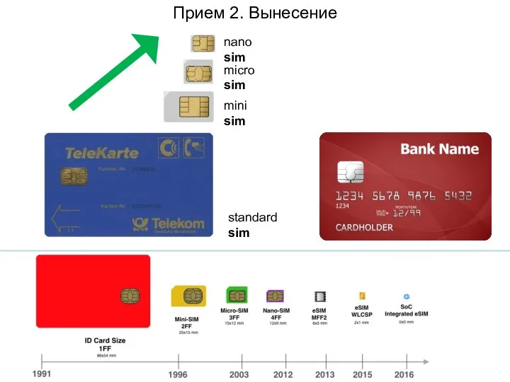 Прием 2. Вынесение standard sim mini sim micro sim nano sim