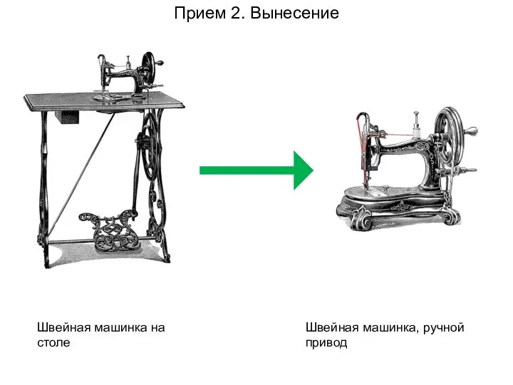 Прием 2. Вынесение Швейная машинка на столе Швейная машинка, ручной привод