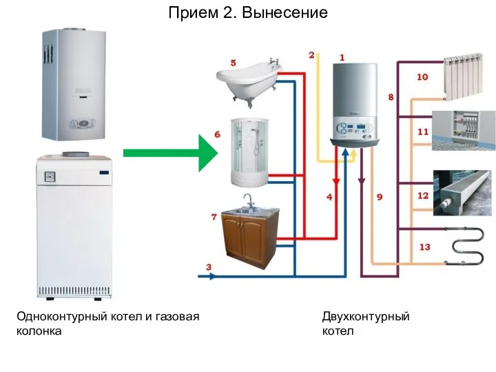 Прием 2. Вынесение Одноконтурный котел и газовая колонка Двухконтурный котел