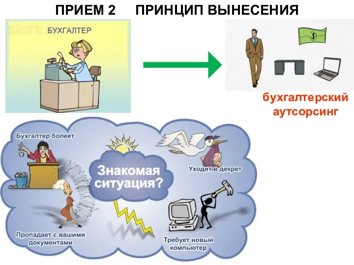 ПРИЕМ 2 ПРИНЦИП ВЫНЕСЕНИЯ бухгалтерский аутсорсинг