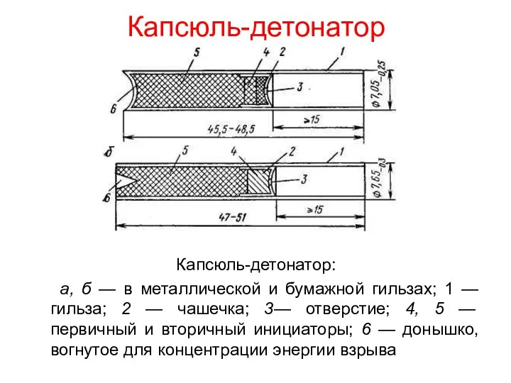 Капсюль-детонатор Капсюль-детонатор: а, б — в металлической и бумажной гильзах; 1