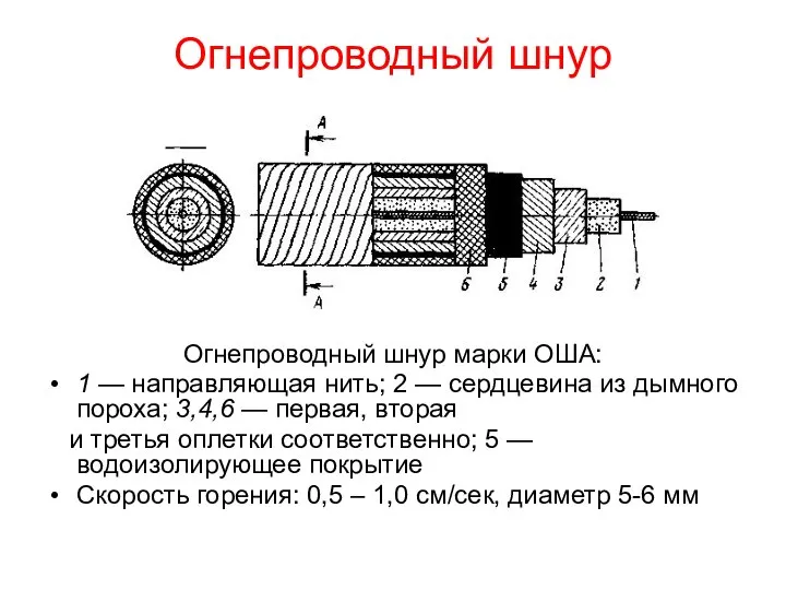 Огнепроводный шнур Огнепроводный шнур марки ОША: 1 — направляющая нить; 2