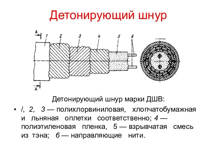 Детонирующий шнур Детонирующий шнур марки ДШВ: /, 2, 3 — полихлорвиниловая,