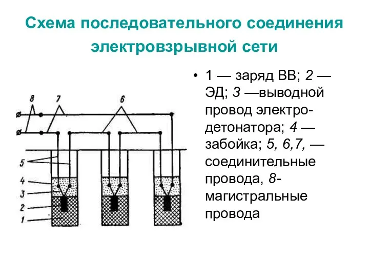 Схема последовательного соединения электровзрывной сети 1 — заряд ВВ; 2 —