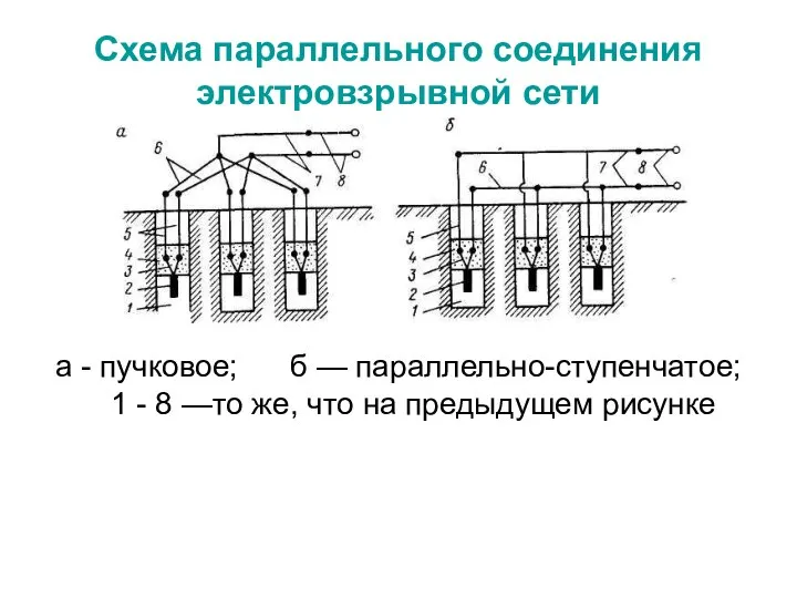 Схема параллельного соединения электровзрывной сети а - пучковое; б — параллельно-ступенчатое;