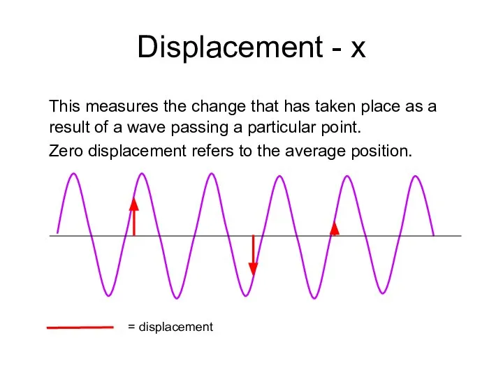 Displacement - x This measures the change that has taken place