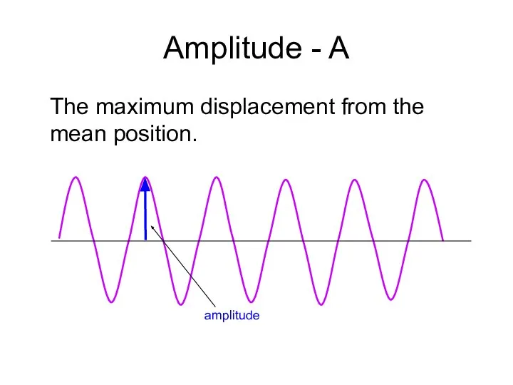 Amplitude - A The maximum displacement from the mean position. amplitude