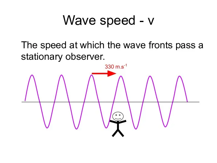 Wave speed - v The speed at which the wave fronts