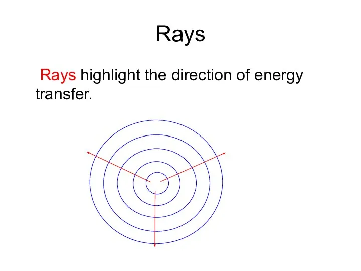 Rays Rays highlight the direction of energy transfer.