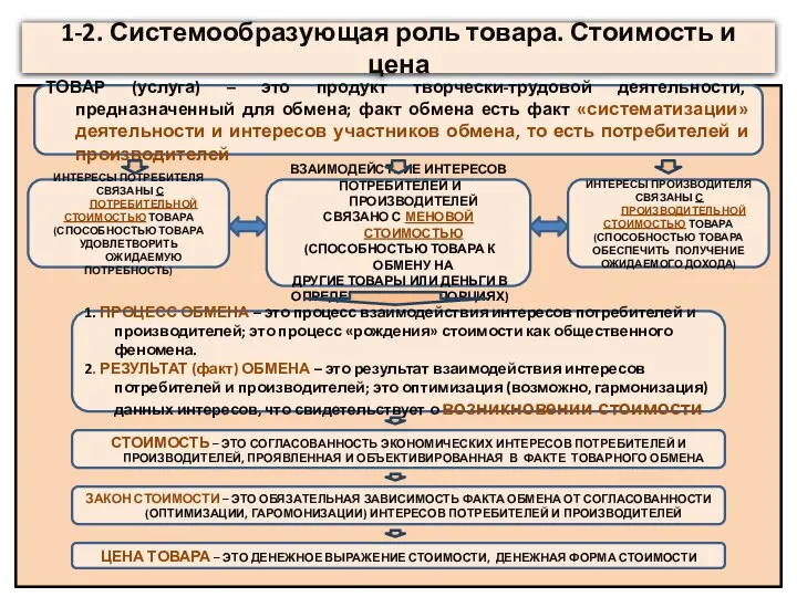 1-2. Системообразующая роль товара. Стоимость и цена ТОВАР (услуга) – это