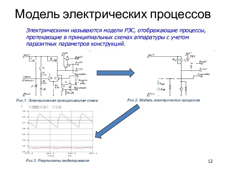 Модель электрических процессов Электрическими называются модели РЭС, отображающие процессы, протекающие в