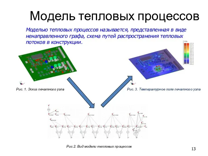 Модель тепловых процессов Моделью тепловых процессов называется, представленная в виде ненаправленного