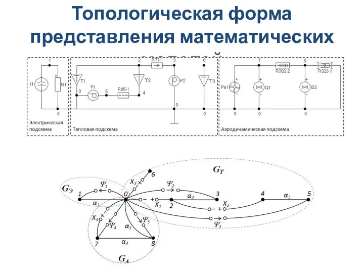 Топологическая форма представления математических моделей