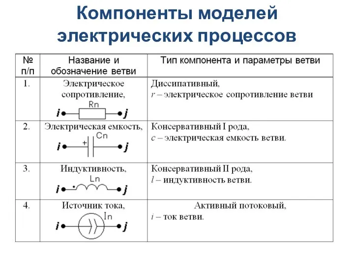 Компоненты моделей электрических процессов