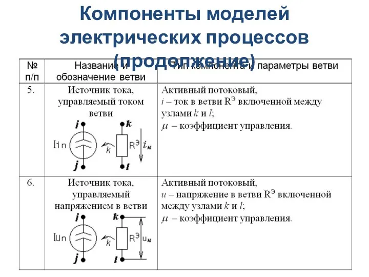 Компоненты моделей электрических процессов (продолжение)