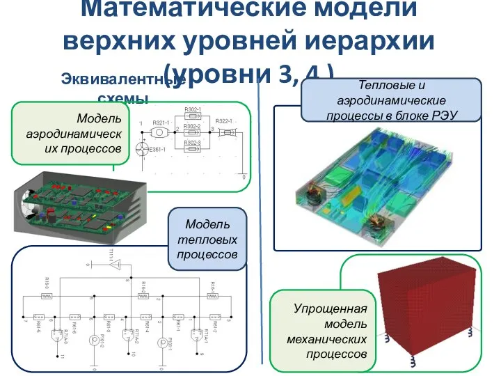 Математические модели верхних уровней иерархии (уровни 3, 4 ) Эквивалентные схемы