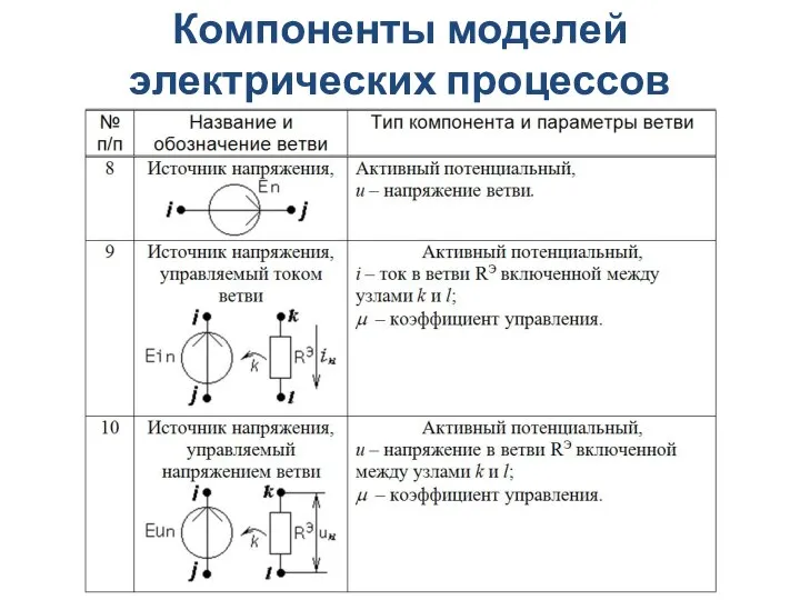 Компоненты моделей электрических процессов (продолжение)