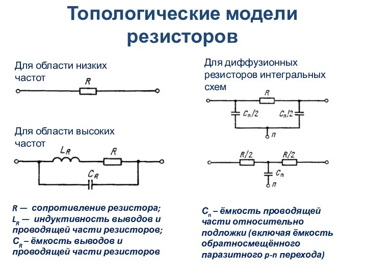 Топологические модели резисторов Для области низких частот Для области высоких частот