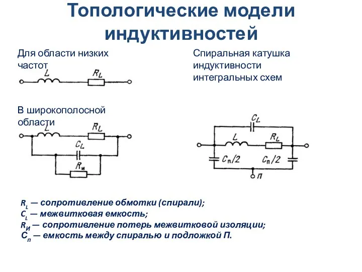 Топологические модели индуктивностей Для области низких частот В широкополосной области Спиральная