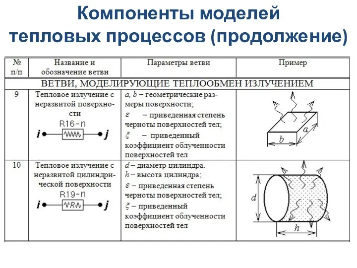 Компоненты моделей тепловых процессов (продолжение)