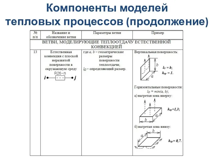 Компоненты моделей тепловых процессов (продолжение)