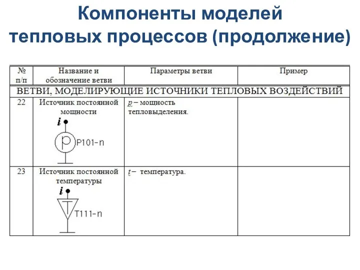 Компоненты моделей тепловых процессов (продолжение)